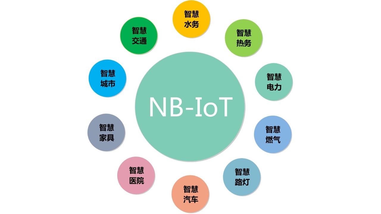 nb-iot空調(diào)遠程控制器的一些分析