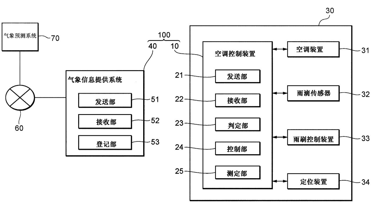 空調(diào)智能控制方案